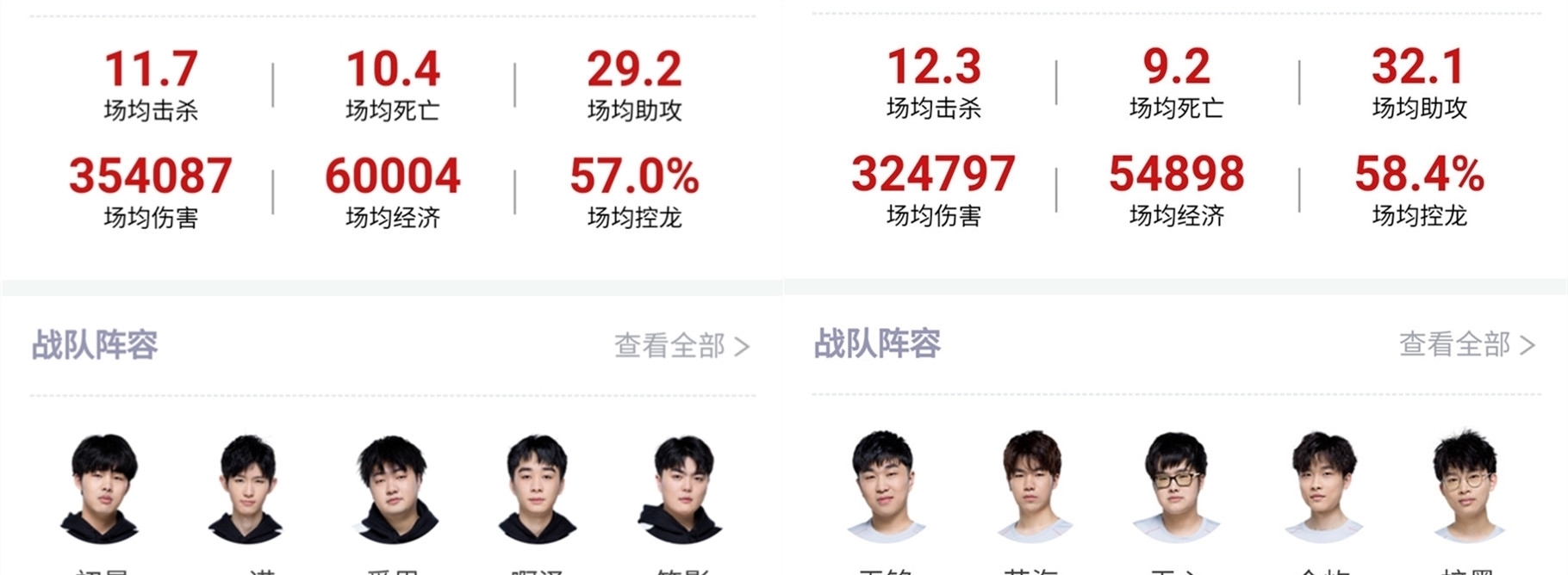 他球员也进