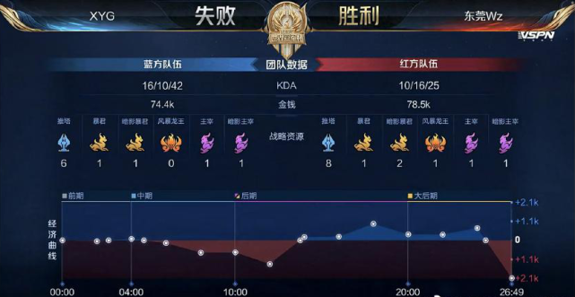 选手提供了 选手提供了